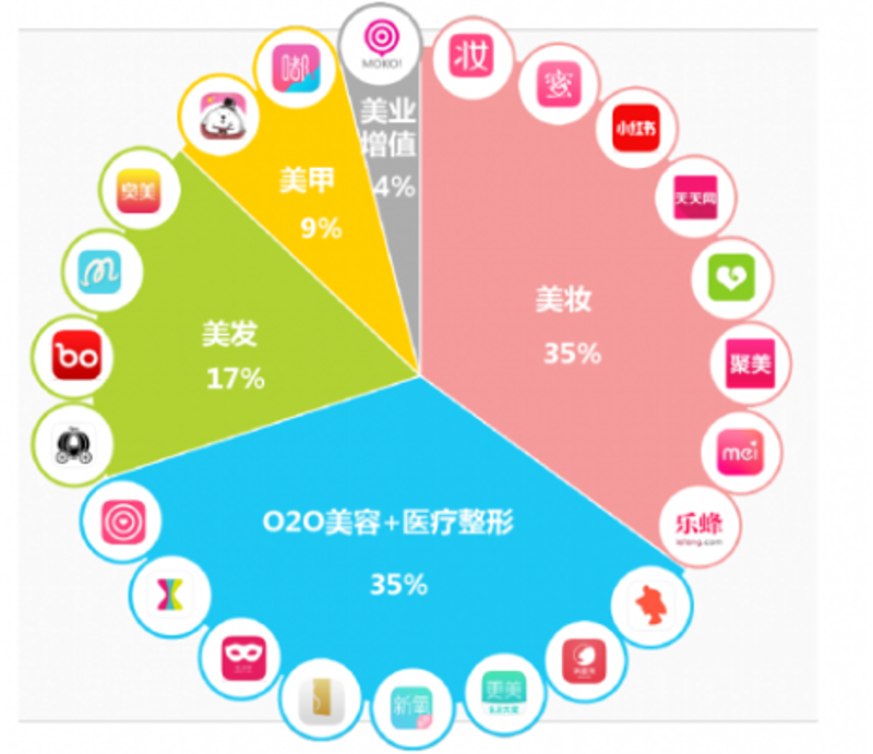 未来医疗美容行业的趋势与发展方向