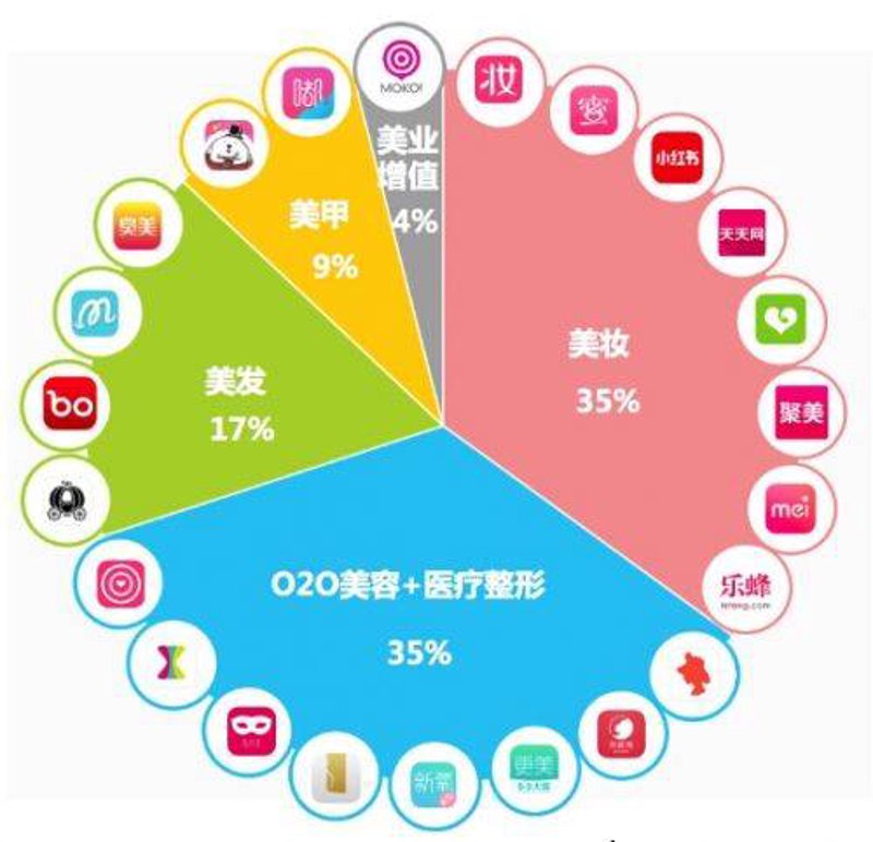 聚美整形:美丽蜕变的科学之道